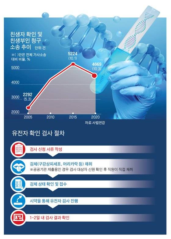 그래픽=박춘환 기자 park.choonhwan@joongang.co.kr