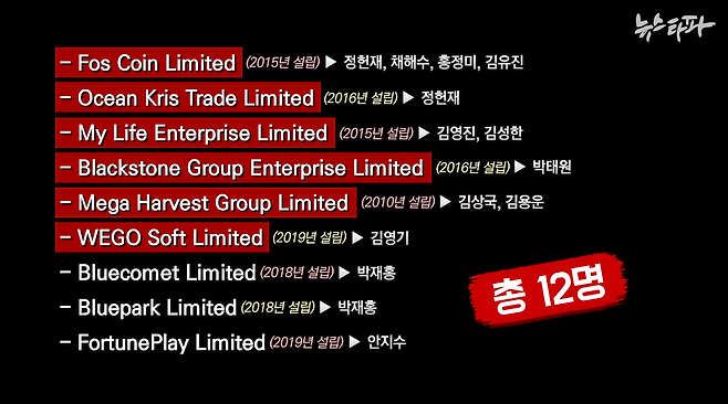 ▲판도라페이퍼스 데이터에 국내 FX마진거래 및 코인 거래 관련 역외법인 9개가 발견됐다. 한국인 12명이 FX마진거래 관련 회사 6개에 이사, 주주 또는 실소유주로 이름을 올렸다.