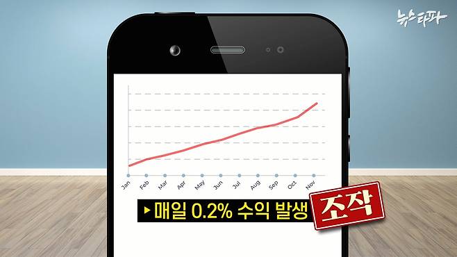 ▲HM월드는 고객 모바일 애플리케이션을 통해 피해자들에게 조작된 수익률을 고지했다. 유 씨와 HM월드 일당은 피해자 3천여 명으로부터 1660억 원을 챙겼다.