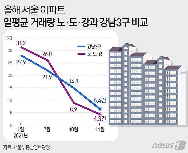 © News1 이지원 디자이너