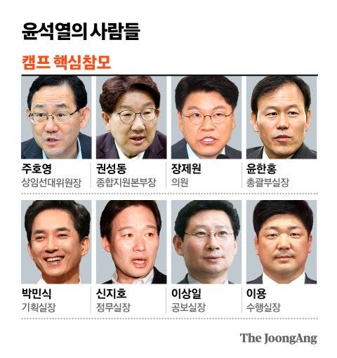 윤석열의 사람들_캠프 핵심참모. 그래픽=김영옥 기자 yesok@joongang.co.kr