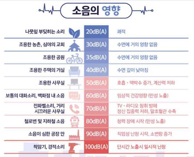 소음의 인체 악영향. |환경부 제공.