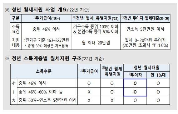 자료=기획재정부