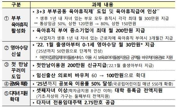 자료=기획재정부