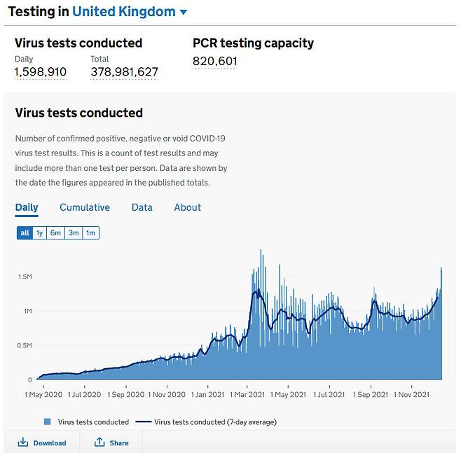 그림3. 영국 정부 발표 코로나 진단검사 건수. 출처 : https://coronavirus.data.gov.uk/metrics/doc/newVirusTestsByPublishDate#uk