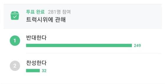 트럭시위에 대한 찬반 설문조사를 실시한 모습. 두산 베어스 네이버 공식 팬밴드 제공