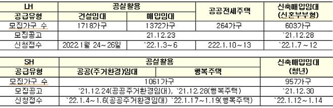 전세형 임대주택 모집 일정  [자료 제공 = 국토부]