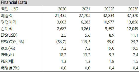 표=하나금융투자 제공