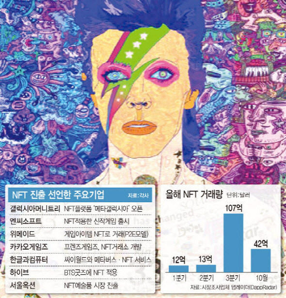 (그래픽=문승용 기자)