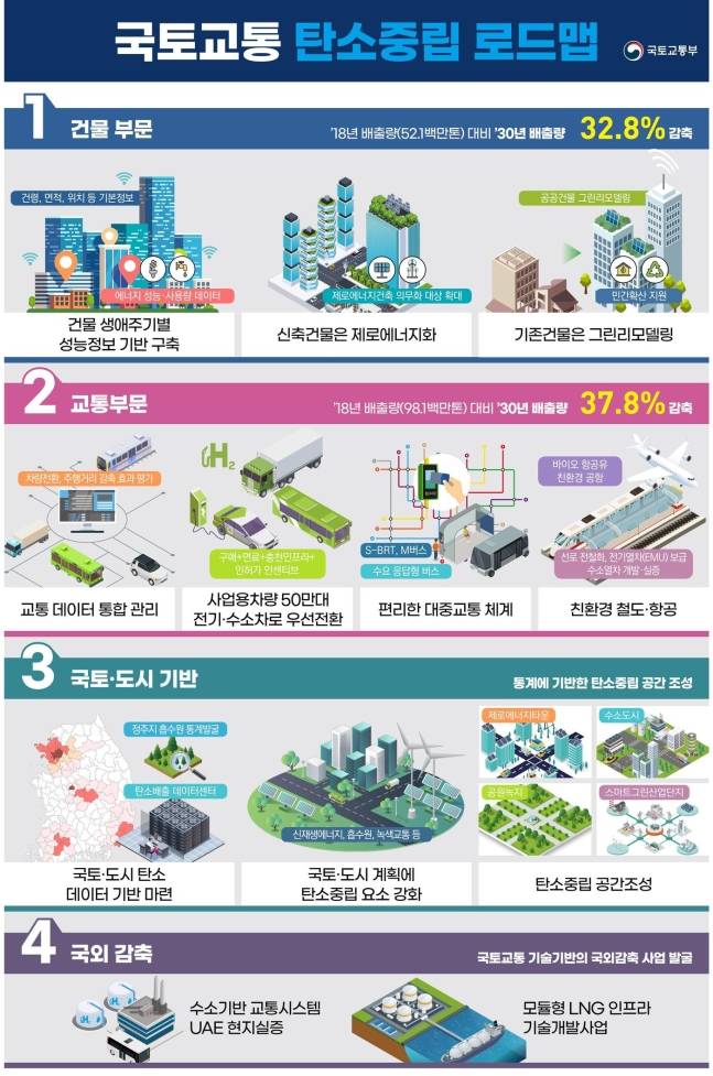 국토교통 2050 탄소중립 로드맵 포스터. /사진제공=국토교통부