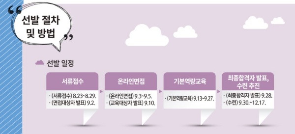 공공데이터 청년인턴 선발 절차.(출처=공공데이터 청년인턴 모집공고)