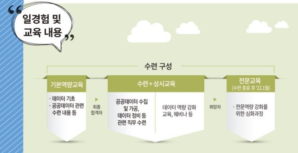 일경험 및 교육 내용.(출처=공공데이터 청년인턴 모집공고)