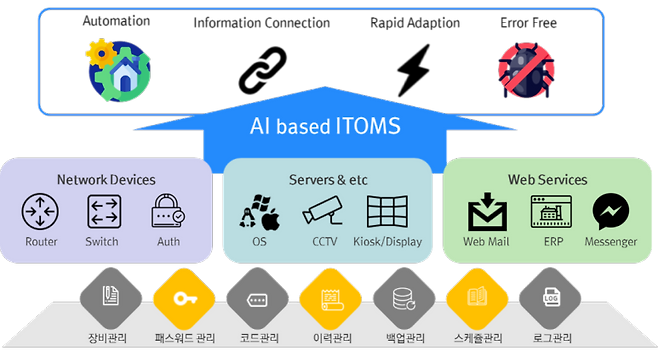 출처: 인포플라