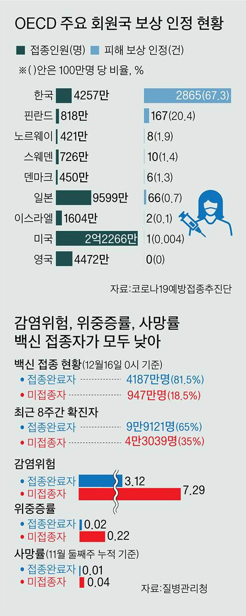 그래픽=이정권 기자 gaga@joongang.co.kr