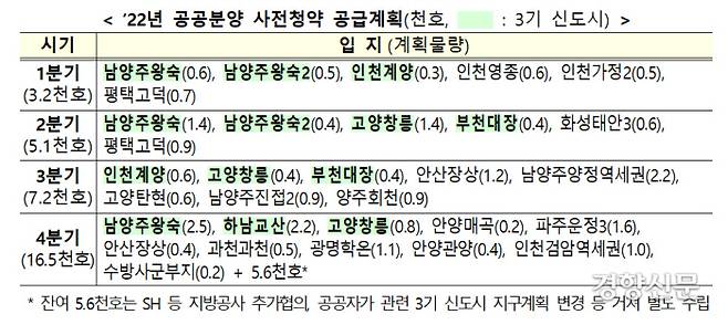 자료/국토교통부