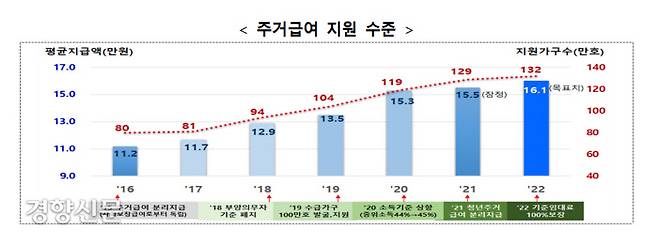 자료/국토교통부