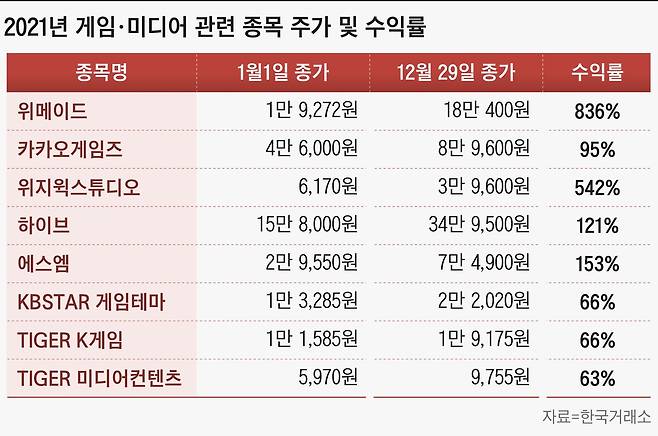 그래픽=손민균
