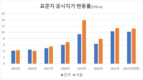 자료: 국토부