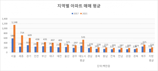 자료=리얼하우스