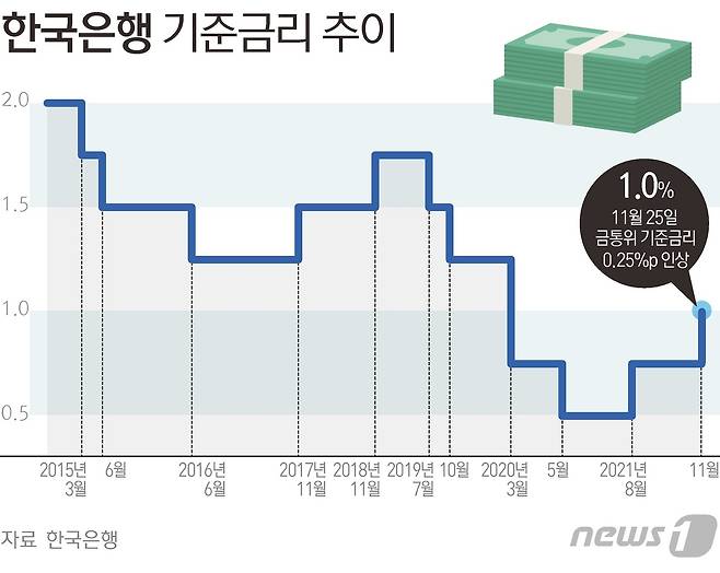 © News1 김초희 디자이너