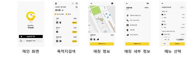 2021년 과기정통부가 진행한 ‘시각장애인을 위한 모바일 키오스크 개발’ 지원 사업(사진=과기정통부)