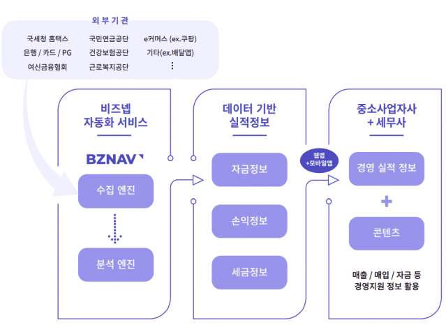 비즈넵 개요도.