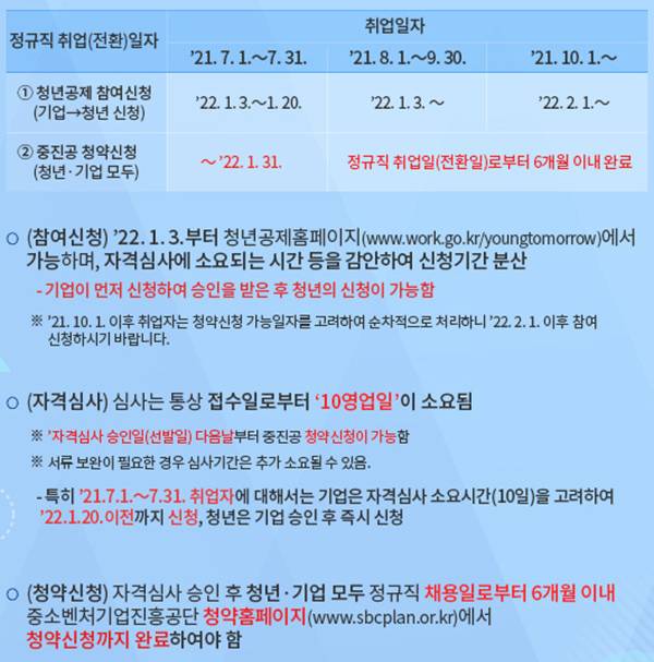 2022년도 청년내일채움공제 신청 안내.