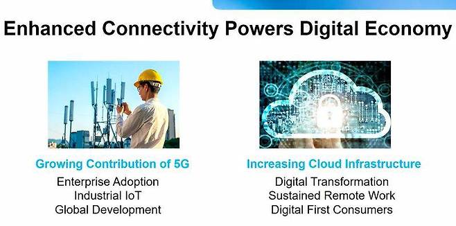 5G와 클라우드 인프라는 중요한 트렌드가 될 것이다, 출처=CES홈페이지