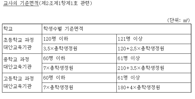 [교육부 제공, 재판매 및 DB 금지]