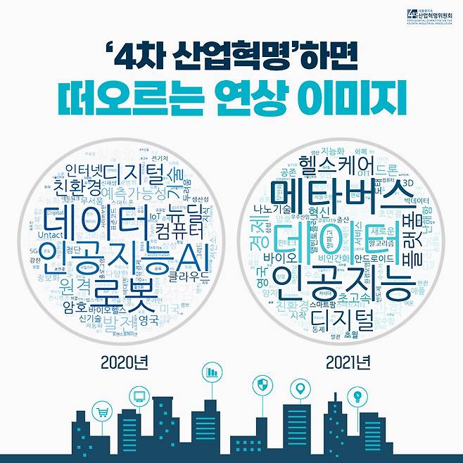 4차 산업혁명 연상 이미지 (4차산업혁명위원회 제공) 2022.01.06 /뉴스1