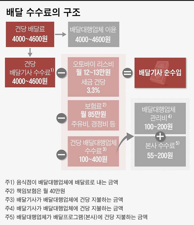 그래픽=이은현