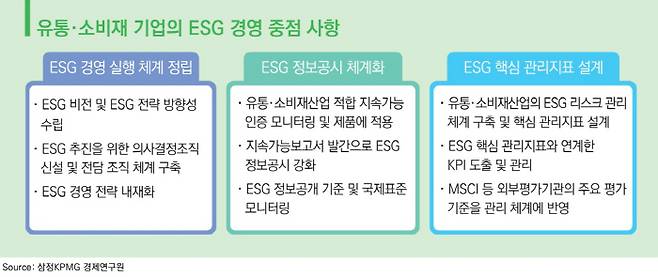 유통·소비재 기업의 ESG 경영 중점 사항 [자료 제공 = 삼정KPMG)]