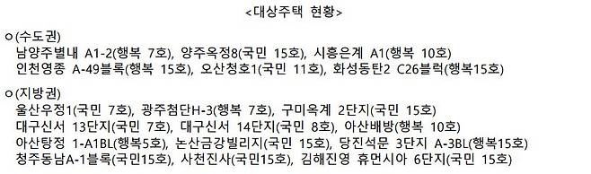 '내가고른집' 공급 물량