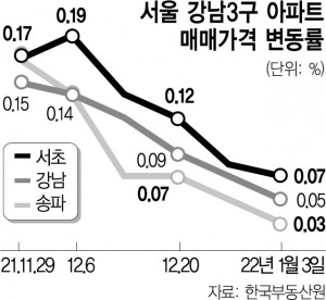 사진 설명