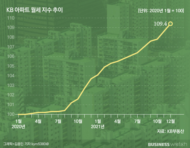 /그래픽=비즈니스워치.