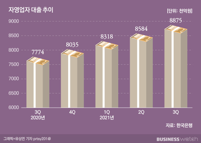 /그래픽=유상연 기자 prtsy201@