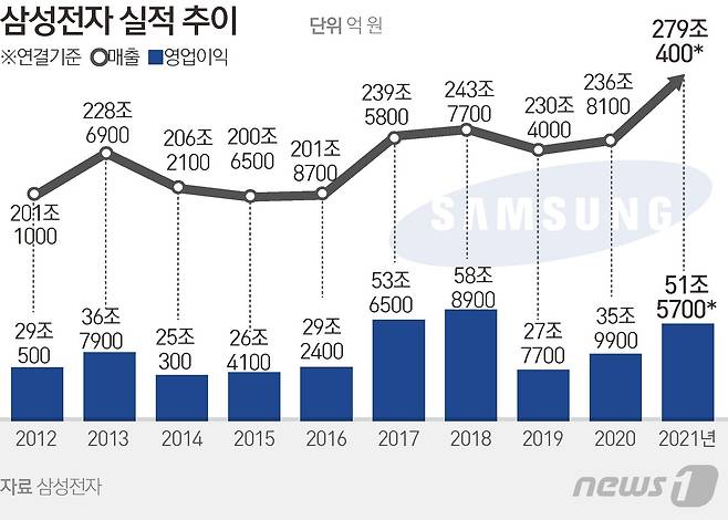 © News1 김초희 디자이너