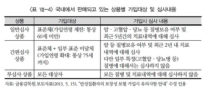 [서울=뉴시스]일반건강보험과 간편심사 건강보험의 가입대상과 가입 시 심사 내용 차이(사진=보험연구원 제공)2021.01.06 photo@newsis.com *재판매 및 DB 금지