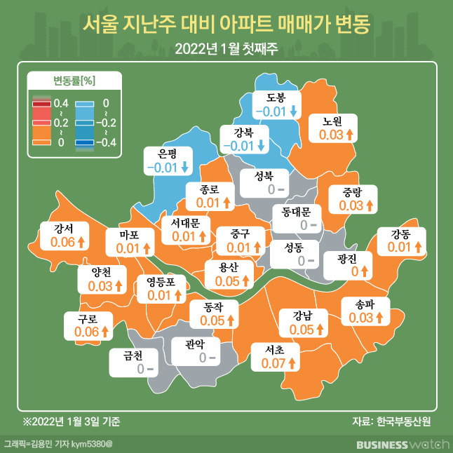 /그래픽=김용민 기자 kym5380@