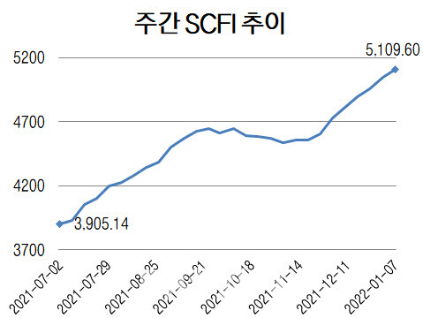 자료=업계