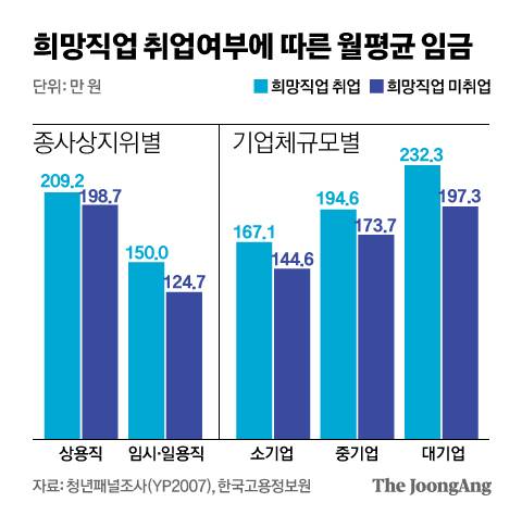 그래픽=신재민 기자 shin.jaemin@joongang.co.kr