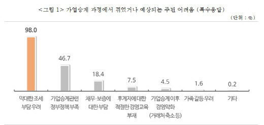 (자료=중소기업중앙회 제공)