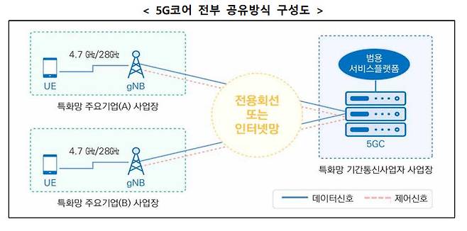 출처 : 과기정통부