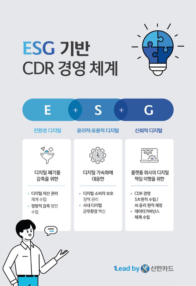 신한카드의 '기업의 디지털 책임'(CDR) 경영체계. 신한카드 제공