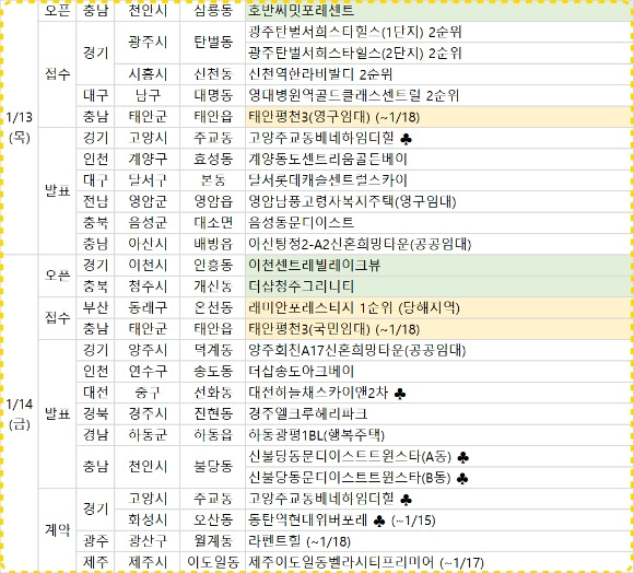 2021년 1월 둘째 주 분양일정. [사진=부동산R114]