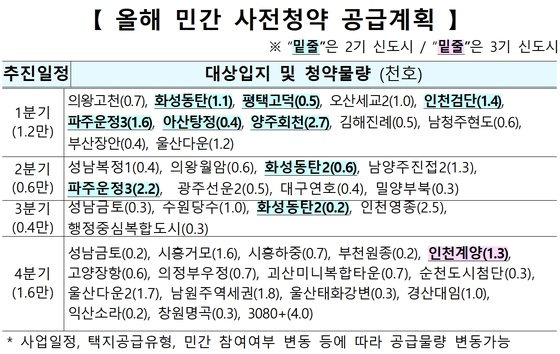 자료: 국토부