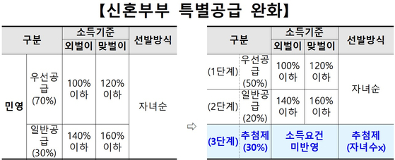 자료: 국토부