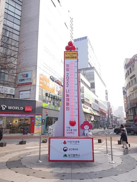 대구 중구 동성로 옛 중앙파출소 앞에 설치된 ‘희망 2022 나눔캠페인’ 사랑의 온도탑 수은주가 10일 현재 101.2도를 가리키고 있다. 대구시와 대구사회복지공동모금회는 지난달 1일 캠페인에 돌입, 41일 만인 10일 91억6,000만 원으로 목표액 90억5,000만 원을 돌파했다. 캠페인은 31일까지 계속된다. 대구시 제공