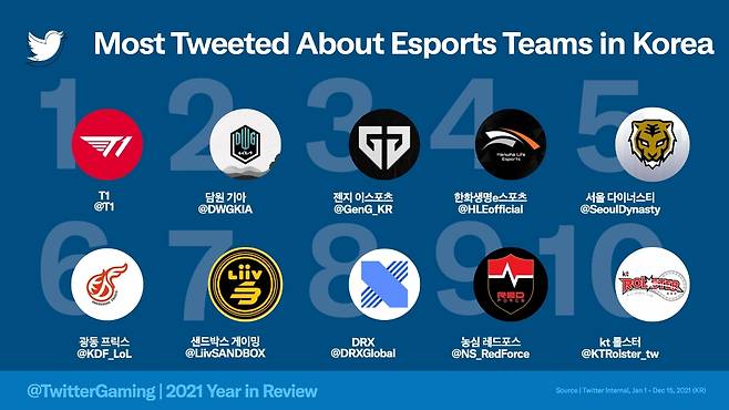 이미지 제공=트위터.