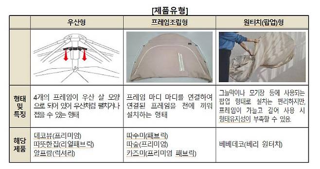 (자료 = 한국소비자원)
